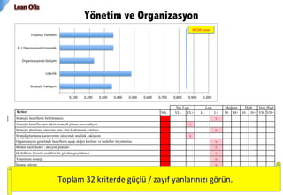 Yönetim ve Organizasyon
Kriter	
 bazında	
 
güçlü	
 /	
 zayıf	
 
yanlarınızı	
 görün.	
 
Kriter	
 bazında	
 
güçlü	
 /	
 zayıf	
 
yanlarınızı	
 görün.	
 
Kriter	
 bazında	
 
güçlü	
 /	
 zayıf	
 
yanlarınızı	
 görün.	
 
Toplam	
 32	
 kriterde	
 güçlü	
 /	
 zayıf	
 yanlarınızı	
 görün.	
 
 
