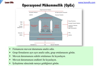 Operasyonel Mükemmellik (OpEx)
§  Firmanızın mevcut durumunu analiz edin.
§  Grup firmalarını ayrı ayrı analiz edin, grup ortalamasını görün.
§  Mevcut durumunuzu sektör ortalaması ile kıyaslayın.
§  Mevcut durumunuzu endüstri ile kıyaslayın.
§  İyileştirme sürecinde nereye geldiğinizi görün.
www.leanoﬁs.com	
 	
 
 