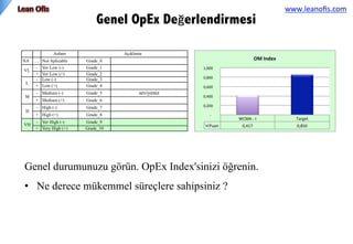 Genel OpEx Değerlendirmesi
Genel durumunuzu görün. OpEx Index'sinizi öğrenin.
•  Ne derece mükemmel süreçlere sahipsiniz ?
www.leanoﬁs.com	
 	
 
 