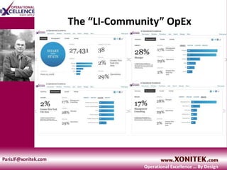 The “LI-Community” OpEx
ParisJF@xonitek.com
Operational Excellence … By Design
 