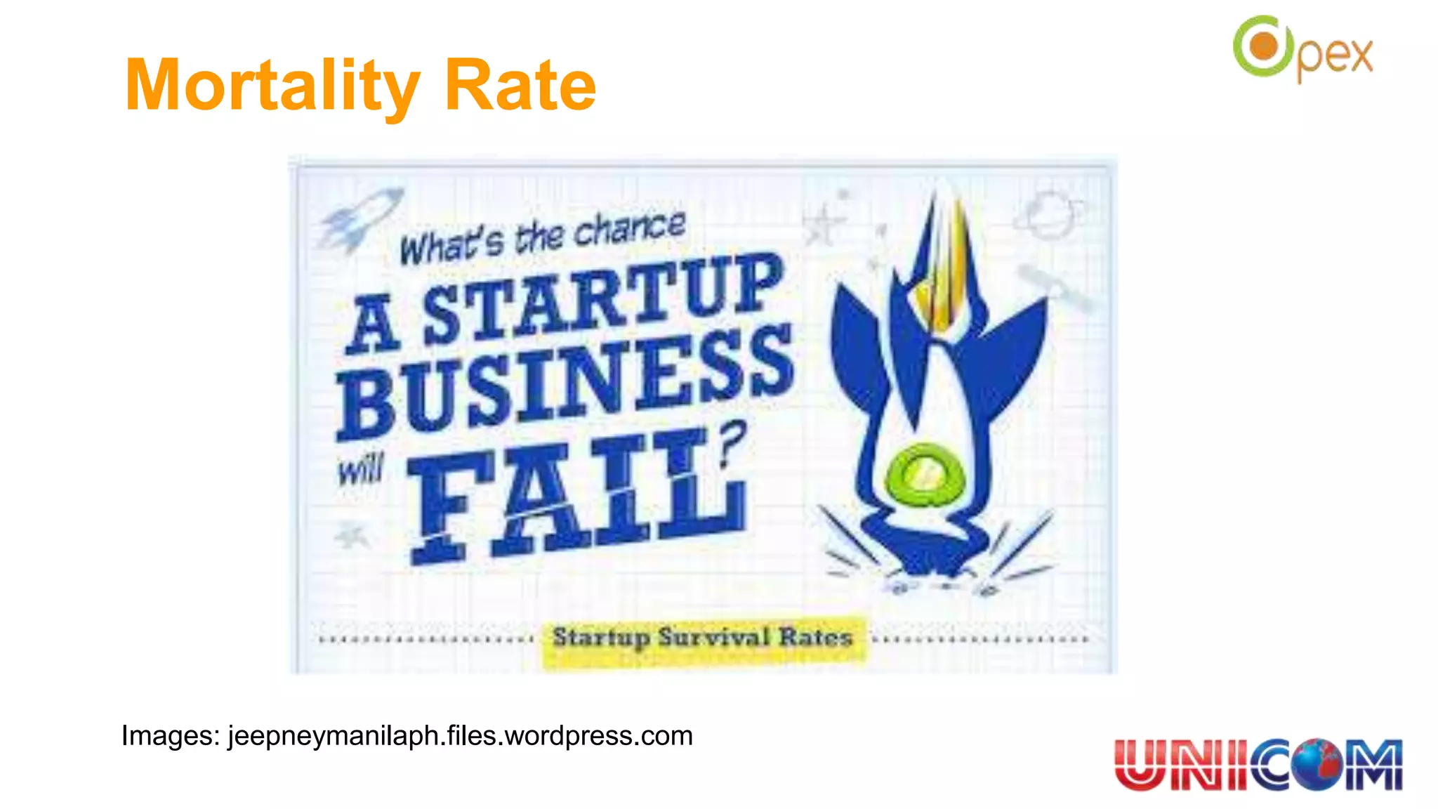 Mortality Rate
Images: jeepneymanilaph.files.wordpress.com
 