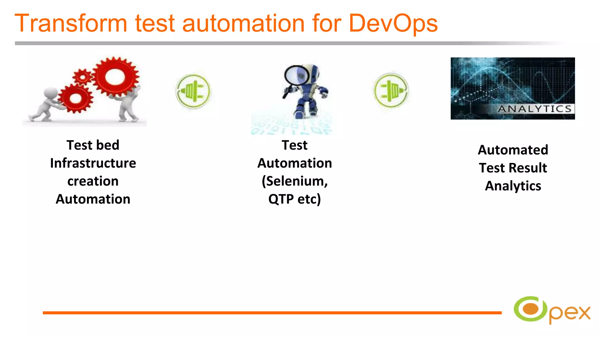 15
Transform test automation for DevOps
Test bed
Infrastructure
creation
Automation
Automated
Test Result
Analytics
Test
Automation
(Selenium,
QTP etc)
 
