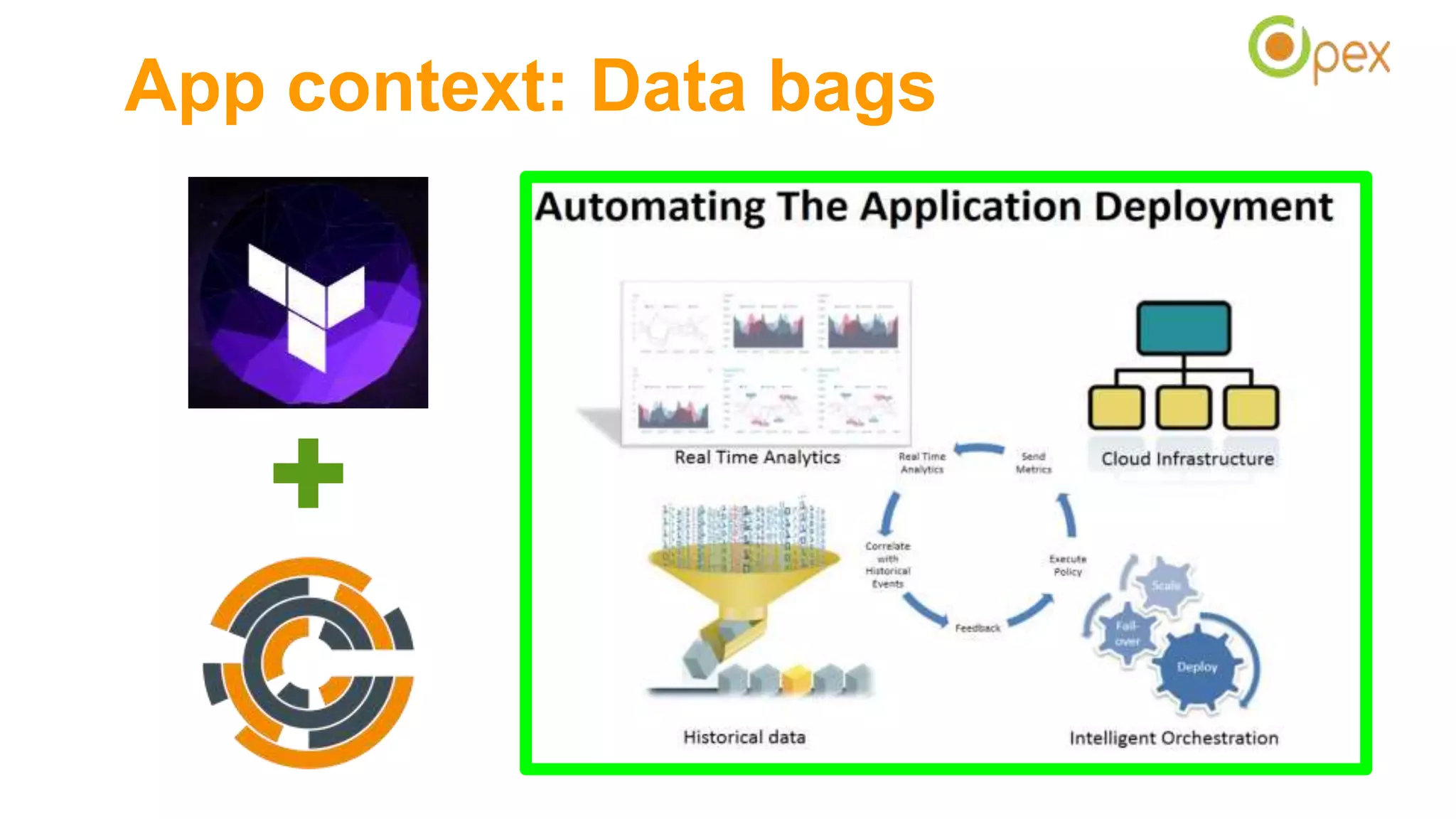 App context: Data bags
 