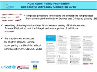 NGO Open Policy Foundation
Successful Advocacy Campaign 2015
 simplified procedure for crossing the contact line for graduates
from uncontrolled territories of Donbas and Crimea to passing IEE
 extending of the registration dates for an external testing IEE (Independent
External Evaluation) until the 20 April and was appointed 2 additional
sessions
 the step-by-step instruction
for children Donbas, Crimea
about getting the Ukrainian school
certificate (by OPF, UNICEF, MES)
 