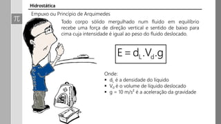 Empuxo ou Princípio de Arquimedes
Todo corpo sólido mergulhado num fluido em equilíbrio
recebe uma força de direção vertical e sentido de baixo para
cima cuja intensidade é igual ao peso do fluido deslocado.
Hidrostática
Onde:
 dL é a densidade do líquido
 Vd é o volume de líquido deslocado
 g = 10 m/s² é a aceleração da gravidade
 