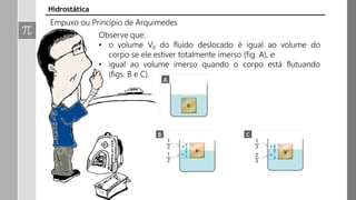 Empuxo ou Princípio de Arquimedes
Observe que:
• o volume Vd do fluido deslocado é igual ao volume do
corpo se ele estiver totalmente imerso (fig. A), e
• igual ao volume imerso quando o corpo está flutuando
(figs. B e C).
Hidrostática
 
