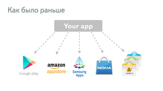 Yandex.S
Как было раньше
Your app
 