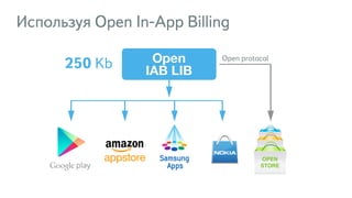 250 Kb
Используя Open In-App Billing
Open protocol
OPEN!
STORE
 