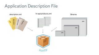 Application Description File
title
title
description.xml 
title
description
what’snew
features
In-app-products.xml Binaries
APK
APK
APK
 