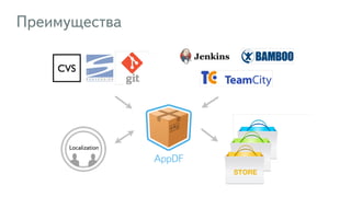 Преимущества
Localization
 