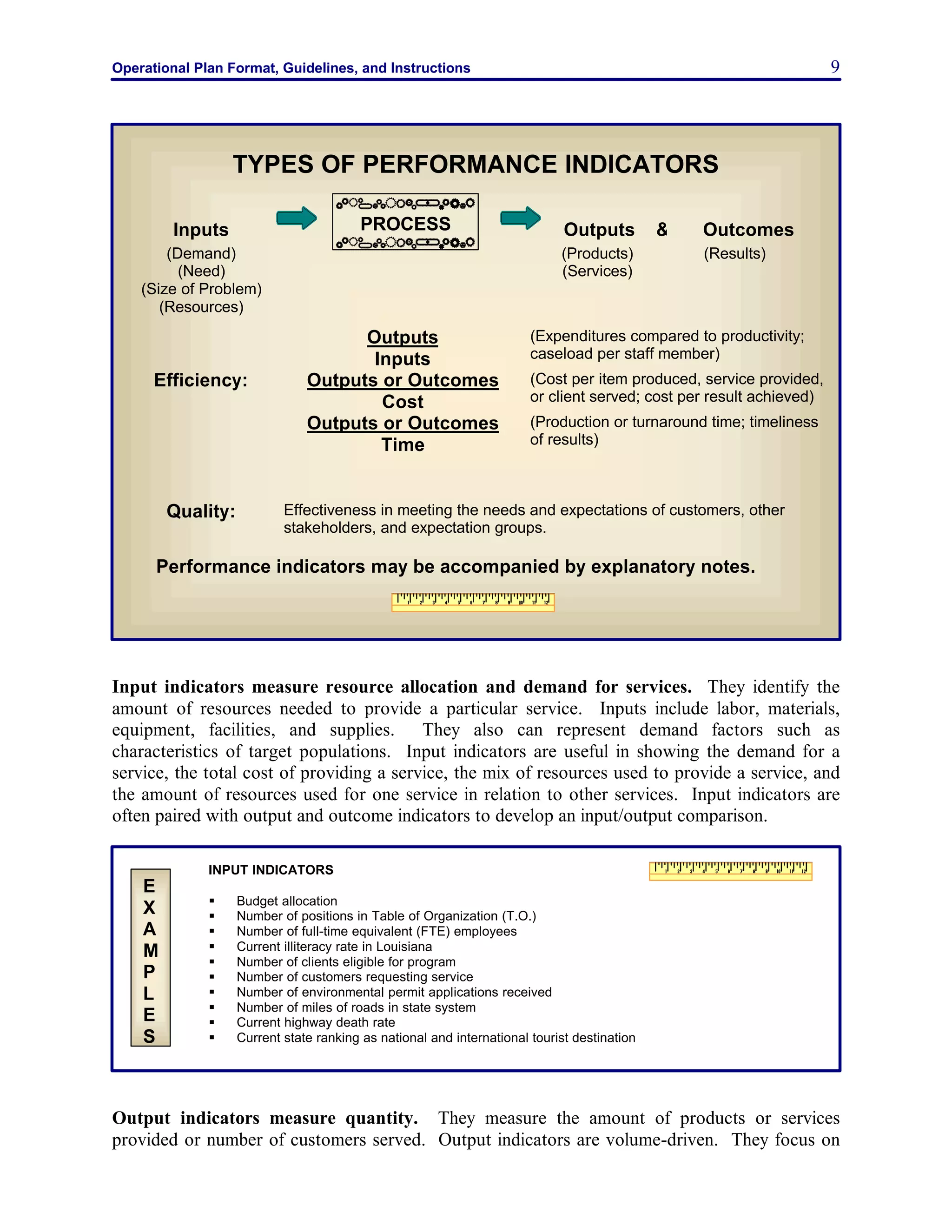 Operational Plan Format, Guidelines, and Instructions 9
Input indicators measure resource allocation and demand for services. They identify the
amount of resources needed to provide a particular service. Inputs include labor, materials,
equipment, facilities, and supplies. They also can represent demand factors such as
characteristics of target populations. Input indicators are useful in showing the demand for a
service, the total cost of providing a service, the mix of resources used to provide a service, and
the amount of resources used for one service in relation to other services. Input indicators are
often paired with output and outcome indicators to develop an input/output comparison.
Output indicators measure quantity. They measure the amount of products or services
provided or number of customers served. Output indicators are volume-driven. They focus on
TYPES OF PERFORMANCE INDICATORS
Inputs Outputs & Outcomes
(Demand)
(Need)
(Size of Problem)
(Resources)
(Products)
(Services)
(Results)
Outputs
Inputs
(Expenditures compared to productivity;
caseload per staff member)
Efficiency: Outputs or Outcomes
Cost
(Cost per item produced, service provided,
or client served; cost per result achieved)
Outputs or Outcomes
Time
(Production or turnaround time; timeliness
of results)
Quality: Effectiveness in meeting the needs and expectations of customers, other
stakeholders, and expectation groups.
Performance indicators may be accompanied by explanatory notes.
PROCESS
INPUT INDICATORS
§ Budget allocation
§ Number of positions in Table of Organization (T.O.)
§ Number of full-time equivalent (FTE) employees
§ Current illiteracy rate in Louisiana
§ Number of clients eligible for program
§ Number of customers requesting service
§ Number of environmental permit applications received
§ Number of miles of roads in state system
§ Current highway death rate
§ Current state ranking as national and international tourist destination
E
X
A
M
P
L
E
S
 
