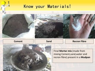 Know your Materials!
6/9/2014
Cement Sand Recron Fibre
Final Mortar mix (made from
mixing Cement,sand,water and
recron fibre) present in a Mudpan
 