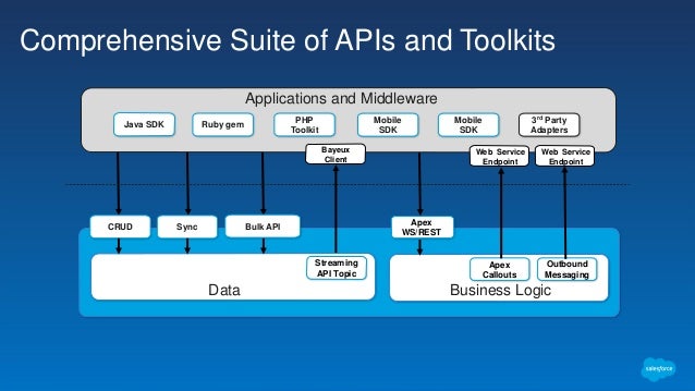 Building towards a Composite API Framework in Salesforce
