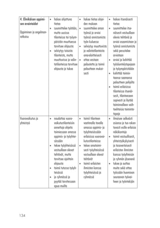  hakee ohjattuna
tietoa
 suunnittelee työtään,
Oppiminen ja ongelmanmutta uusissa
ratkaisu
tilanteissa tai työympäristön muuttuessa
tarvitsee ohjausta
 selviytyy tutuista
tilanteista, mutta
muuttuvissa ja valintatilanteissa tarvitsee
ohjausta ja tukea
4. Elinikäisen oppimisen avaintaidot

Vuorovaikutus ja
yhteistyö

134

 hakee tietoa ohjeiden mukaan
 suunnittelee oman
työnsä ja arvioi
työnsä onnistumista
työn kuluessa
 selviytyy muuttuvista
ja valintatilanteista
oma-aloitteisesti
 ottaa vastaan
palautetta ja toimii
palautteen mukaisesti

 noudattaa vuoro toimii tilanteen
vaikutustilanteisiin
vaatimalla tavalla
annettuja ohjeita
omassa oppimis- ja
toimiessaan omassa
työyhteisössään
oppimis- ja työyhteierilaisissa vuorovaisössään
kutustilanteissa
 tekee työyhteisössä  tekee omatoimivastuullaan olevat
sesti työyhteisössä
tehtävät, mutta
vastuullaan olevat
tarvitsee ajoittain
tehtävät
ohjausta
 toimii erilaisten
ihmisten kanssa
 toimii tutussa työyhtyöyhteisössä ja
teisössä
ryhmässä
 ja ryhmässä ja
pyytää tarvitessaan
apua muilta

 hakee itsenäisesti
tietoa
 suunnittelee itsenäisesti vastuullaan
olevia tehtäviä ja
arvioi osaamistaan ja
työnsä onnistumista
sekä perustelee
arviotaan
 arvioi ja kehittää
työskentelytapojaan
ja työympäristöään
 kehittää toimintaansa saamansa
palautteen pohjalta
 toimii erilaisissa
tilanteissa itsenäisesti, tilanteeseen
sopivasti ja löytää
toiminnalleen vaihtoehtoisia toimintatapoja
 ilmaisee selkeästi
asiansa ja tuo rakentavasti esille erilaisia
näkökantoja
 toimii vastuullisesti,
yhteistyökykyisesti
ja tasavertaisesti
erilaisten ihmisten
kanssa työyhteisön
ja ryhmän jäsenenä
 tukee ja auttaa
muita sekä ottaa
työssään huomioon
seuraavan työvaiheen ja työntekijän

 