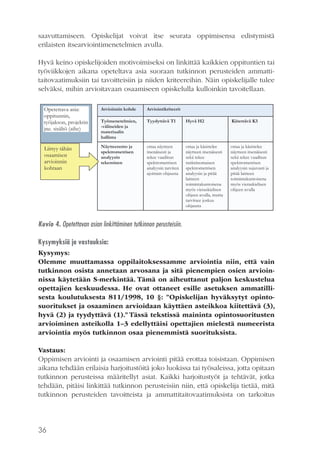saavuttamiseen. Opiskelijat voivat itse seurata oppimisensa edistymistä
erilaisten itsearviointimenetelmien avulla.
Hyvä keino opiskelijoiden motivoimiseksi on linkittää kaikkien oppituntien tai
työviikkojen aikana opeteltava asia suoraan tutkinnon perusteiden ammattitaitovaatimuksiin tai tavoitteisiin ja niiden kriteereihin. Näin opiskelijalle tulee
selväksi, mihin arvioitavaan osaamiseen opiskelulla kulloinkin tavoitellaan.
Opetettava asia:
oppitunnin,
työjakson, projektin
jne. sisältö (aihe)

Arvioinnin kohde

Arviointikriteerit

Työmenetelmien,
-välineiden ja
materiaalin
hallinta

Tyydyttävä T1

Hyvä H2

Kiitettävä K3

Liittyy tähän
osaamisen
arvioinnin
kohtaan

Näytteenotto ja
spektrometrisen
analyysin
tekeminen

ottaa näytteen
itsenäisesti ja
tekee vaaditun
spektrometrisen
analyysin tarviten
ajoittain ohjausta

ottaa ja käsittelee
näytteen itsenäisesti
sekä tekee
rutiininomaisen
spektrometrisen
analyysin ja pitää
laitteen
toimintakuntoisena
myös vieraskielisen
ohjeen avulla, mutta
tarvitsee joskus
ohjausta

ottaa ja käsittelee
näytteen itsenäisesti
sekä tekee vaaditun
spektrometrisen
analyysin sujuvasti ja
pitää laitteen
toimintakuntoisena
myös vieraskielisen
ohjeen avulla

Kuvio 4. Opetettavan asian linkittäminen tutkinnon perusteisiin.
Kysymyksiä ja vastauksia:
Kysymys:
Olemme muuttamassa oppilaitoksessamme arviointia niin, että vain
tutkinnon osista annetaan arvosana ja sitä pienempien osien arvioinnissa käytetään S-merkintää. Tämä on aiheuttanut paljon keskustelua
opettajien keskuudessa. He ovat ottaneet esille asetuksen ammatillisesta koulutuksesta 811/1998, 10 §: ”Opiskelijan hyväksytyt opintosuoritukset ja osaaminen arvioidaan käyttäen asteikkoa kiitettävä (3),
hyvä (2) ja tyydyttävä (1).” Tässä tekstissä maininta opintosuoritusten
arvioiminen asteikolla 1–3 edellyttäisi opettajien mielestä numeerista
arviointia myös tutkinnon osaa pienemmistä suorituksista.
Vastaus:
Oppimisen arviointi ja osaamisen arviointi pitää erottaa toisistaan. Oppimisen
aikana tehdään erilaisia harjoitustöitä joko luokissa tai työsaleissa, jotta opitaan
tutkinnon perusteissa määritellyt asiat. Kaikki harjoitustyöt ja tehtävät, jotka
tehdään, pitäisi linkittää tutkinnon perusteisiin niin, että opiskelija tietää, mitä
tutkinnon perusteiden tavoitteista ja ammattitaitovaatimuksista on tarkoitus

36

 
