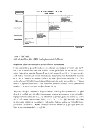 ITSEOHJAUTUVUUS – OHJAUS
Grow’n malli

OPISKELIJA

Itsenäiset projektit
Opiskelijajohtoiset
keskustelut
Keksivä oppiminen
Ohjaaja eksperttinä,
konsulttina ja valvojana

ITSEOHJAUTUVA
Materiaalin
soveltaminen
”Ohjattu” keskustelu
Tiimit työskentelevät
läheisessä yhteistyössä
ohjaajan kanssa
todellisten ongelmien
parissa

SITOUTUNUT
Luentokeskustelu
Perusasioiden
soveltaminen
oivaltavalla tavalla
Ohjaaja motivoijana
(innoittajana)

KIINNOSTUNUT
RIIPPUVAINEN

Ohjausmateriaali
Luento
Harjoitukset
Välitön korjaaminen
(palaute)

OHJAAJA

Kuvio 1. Grow’n malli.
Lähde: Mr Gerald Grow, Ph.D. (1996). Teaching Learners to be Self-Directed.
Opiskelijan tai tutkintosuorituksen arviointi laadun varmistajana
Sekä ammatillista peruskoulutusta suorittavan opiskelijan arviointi että näyttötutkintosuorituksen arviointi tuottaa tietoa opiskelijan tai tutkinnon suorittajan osaamisen tasosta. Koulutuksen ja tutkinnon järjestäjä kerää systemaattisesti tietoa tuloksistaan oman toimintansa kehittämiseksi. Seurattavia tuloksia
ovat muun muassa ammattiosaamisen näytöistä ja muusta osaamisen arvioinnista sekä näyttötutkintojen tutkintotilaisuuksista saatu arviointitieto. Tämän
tiedon pohjalta tulee kehittää mm. opetusta, jotta osaaminen vastaisi paremmin
tutkinnon ammattitaitovaatimuksia ja tavoitteita.
Näyttötutkintojen järjestäjien käytössä oleva AIPAL-palautejärjestelmä on yksi
tärkeä tietolähde näyttötutkintotoiminnan laadun seurannassa ja näyttötutkintojärjestelmän kehittämisessä. Ne tutkinnon järjestäjät, joilla on voimassa oleva
näyttötutkinnon järjestämissopimus, voivat ottaa AIPAL-järjestelmän käyttöön
kerätessään tutkinnon suorittajien palautetta. Palaute auttaa näyttötutkintojärjestelmän kehittämistä. AIPAL-järjestelmässä on tutkinnon järjestäjien mahdollista myös esittää omia kysymyksiä.

9

 