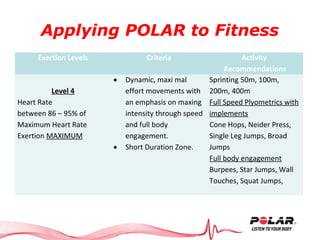 Applying POLAR to Fitness
Exertion Levels Criteria Activity
Recommendations
Level 4
Heart Rate
between 86 – 95% of
Maximum...