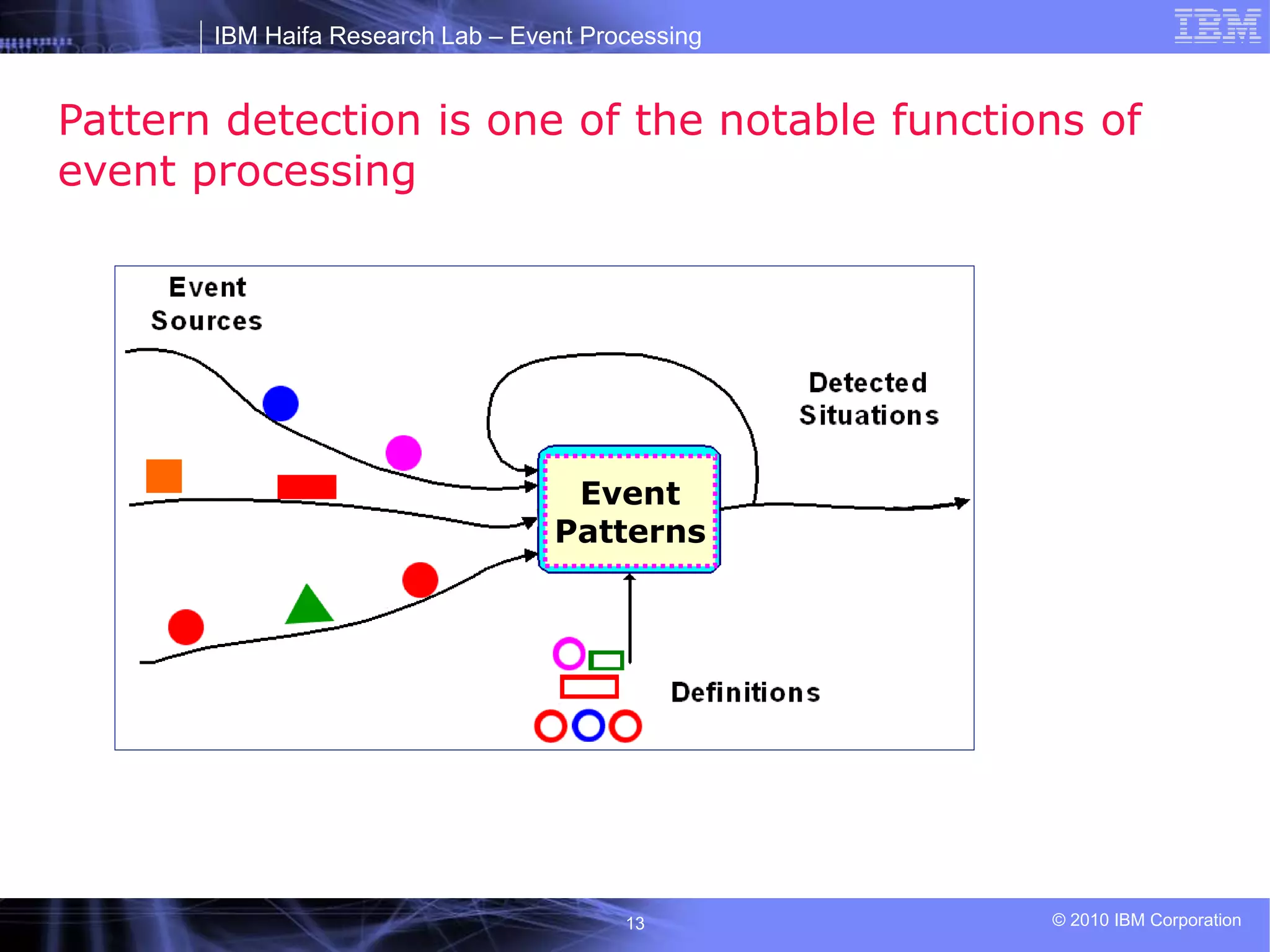 IBM Haifa Research Lab – Event Processing
© 2010 IBM Corporation
13
Event
Patterns
Pattern detection is one of the notable functions of
event processing
 