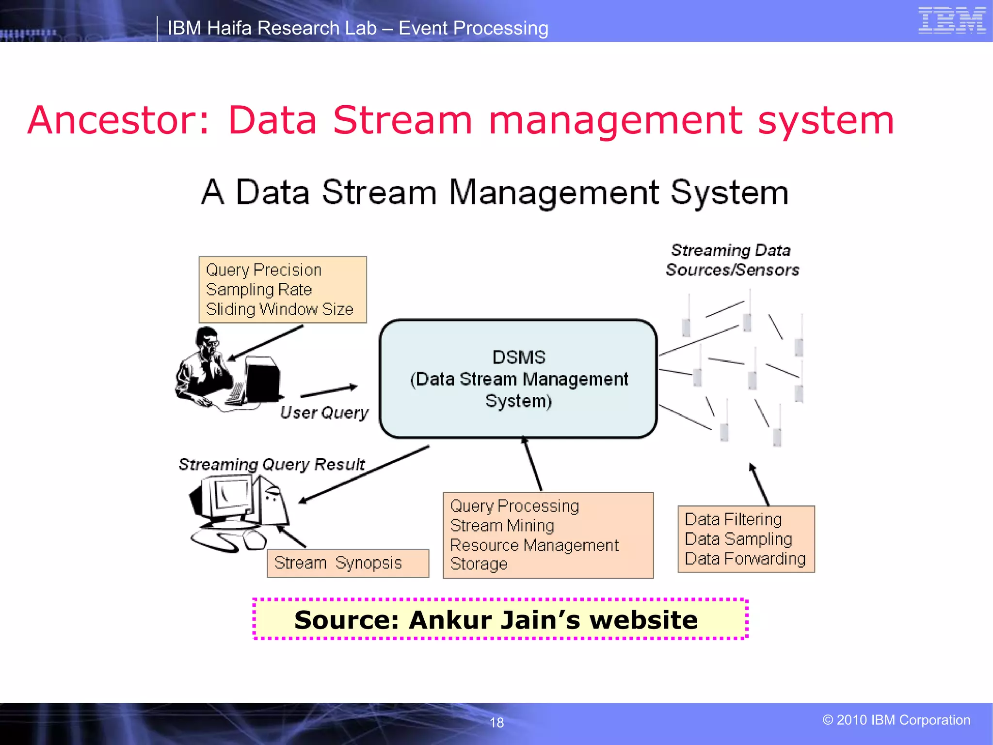 IBM Haifa Research Lab – Event Processing
© 2010 IBM Corporation
18
Ancestor: Data Stream management system
Source: Ankur Jain’s website
 