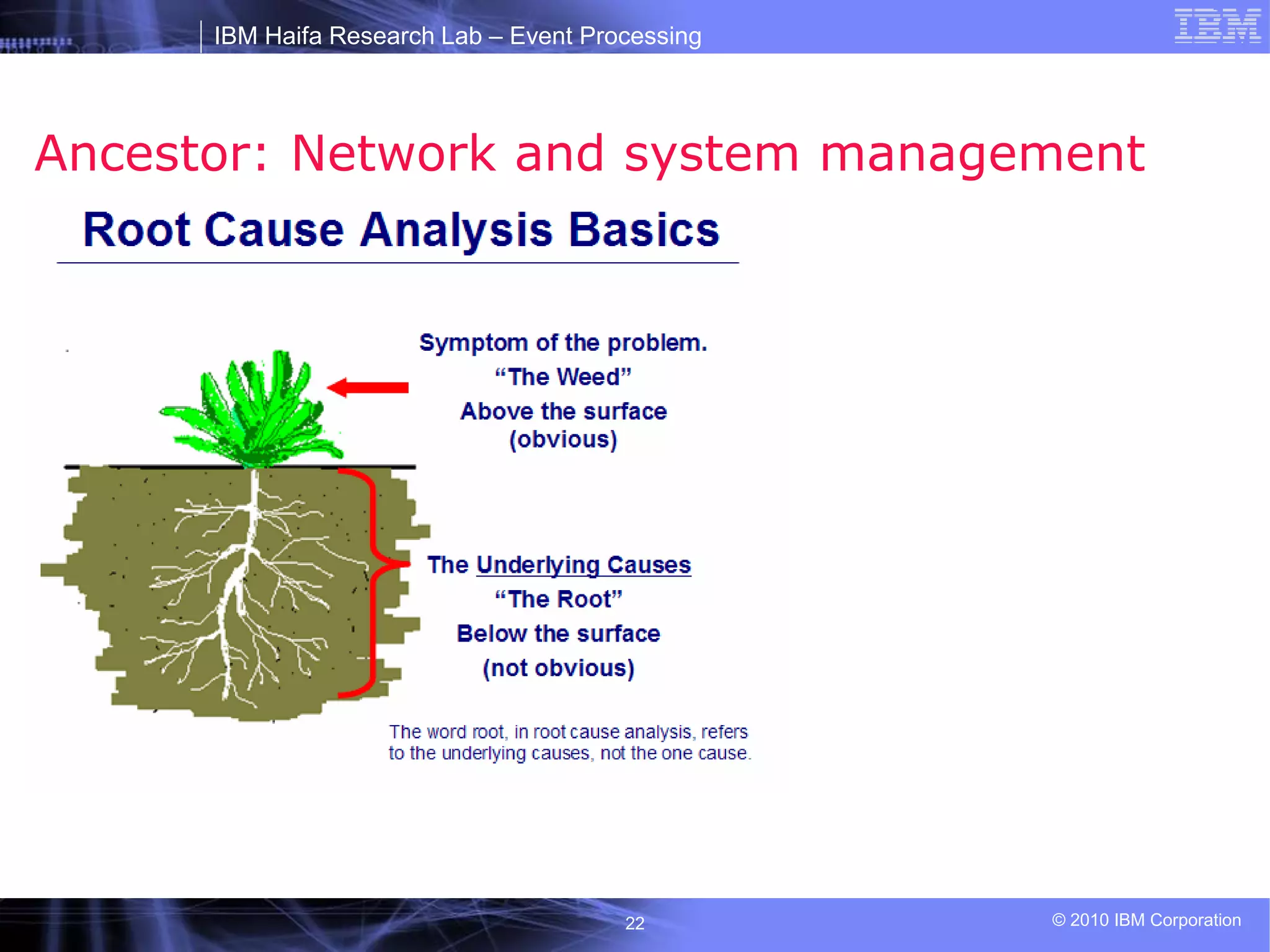 IBM Haifa Research Lab – Event Processing
© 2010 IBM Corporation
22
Ancestor: Network and system management
 