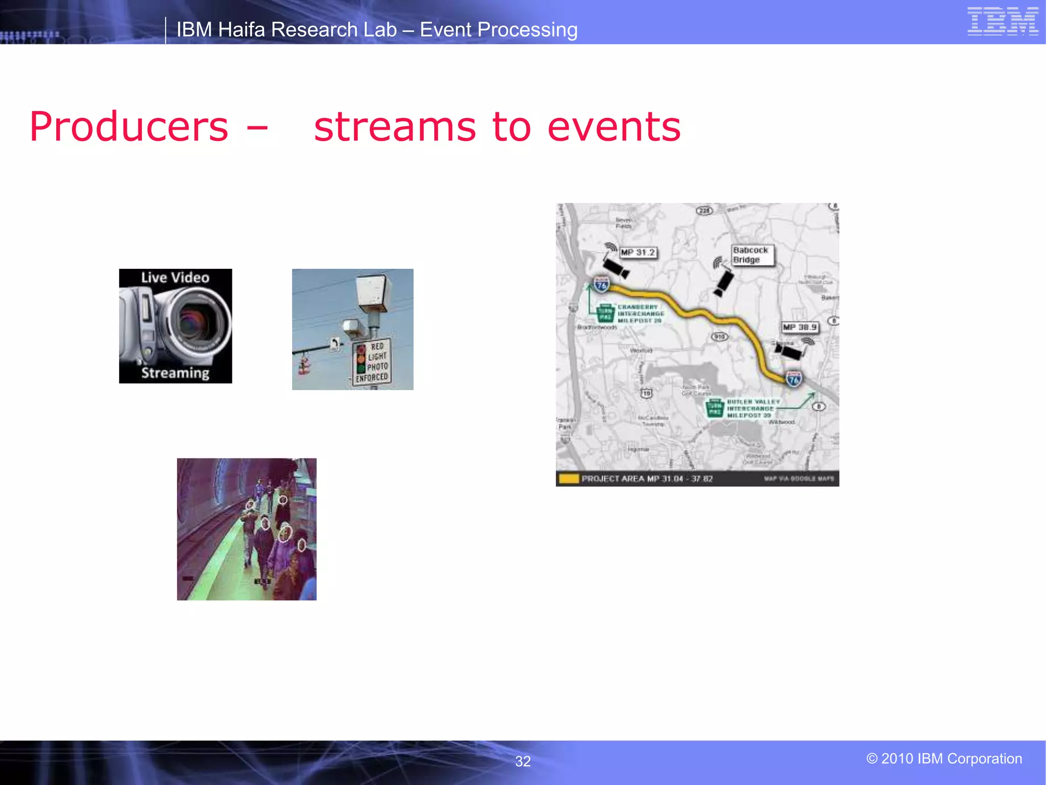 IBM Haifa Research Lab – Event Processing
© 2010 IBM Corporation
32
Producers – streams to events
 
