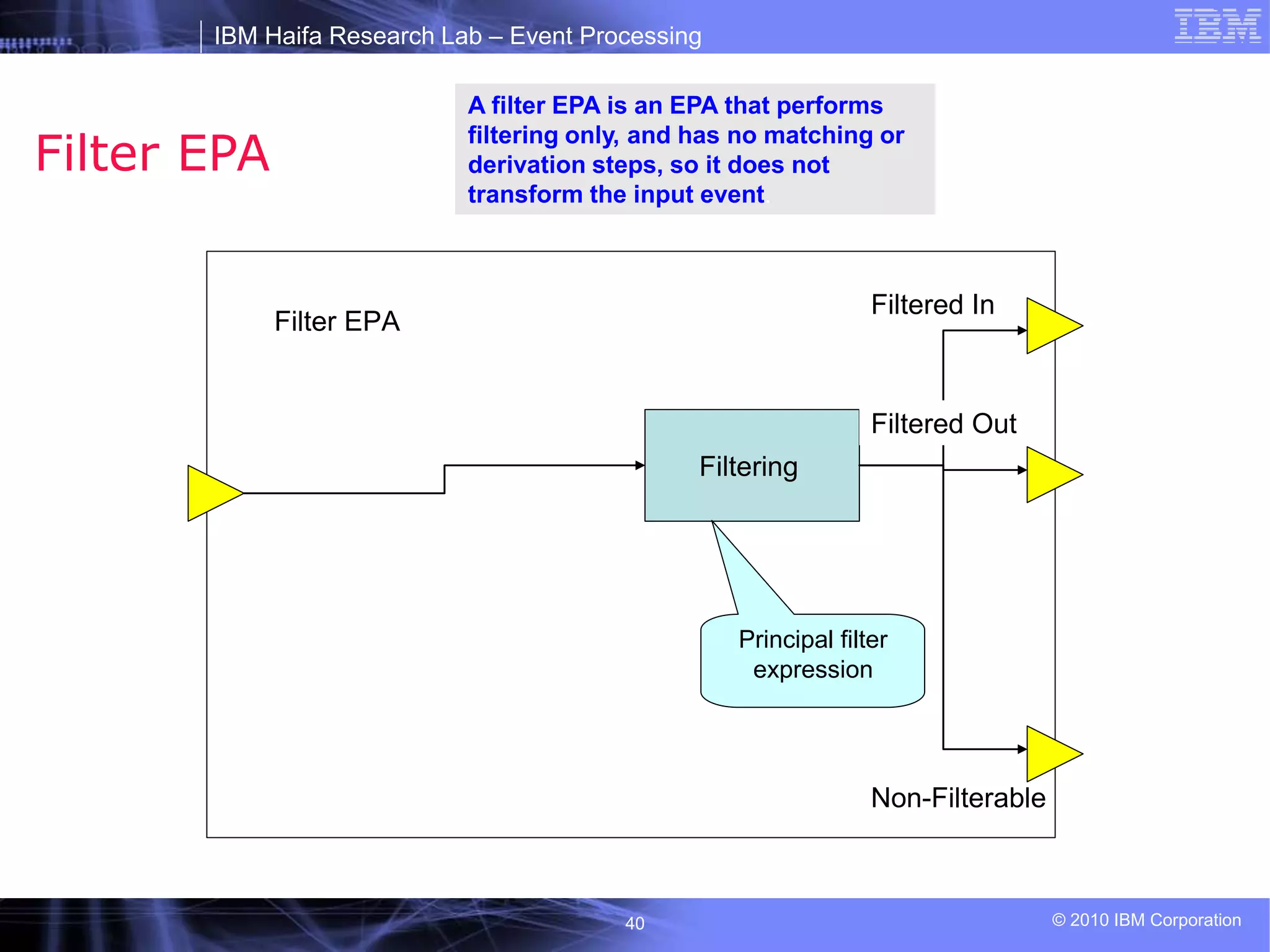 IBM Haifa Research Lab – Event Processing
© 2010 IBM Corporation
40
Filter EPA
A filter EPA is an EPA that performs
filtering only, and has no matching or
derivation steps, so it does not
transform the input event.
Filtering
Filter EPA
Filtered Out
Filtered In
Non-Filterable
Principal filter
expression
 