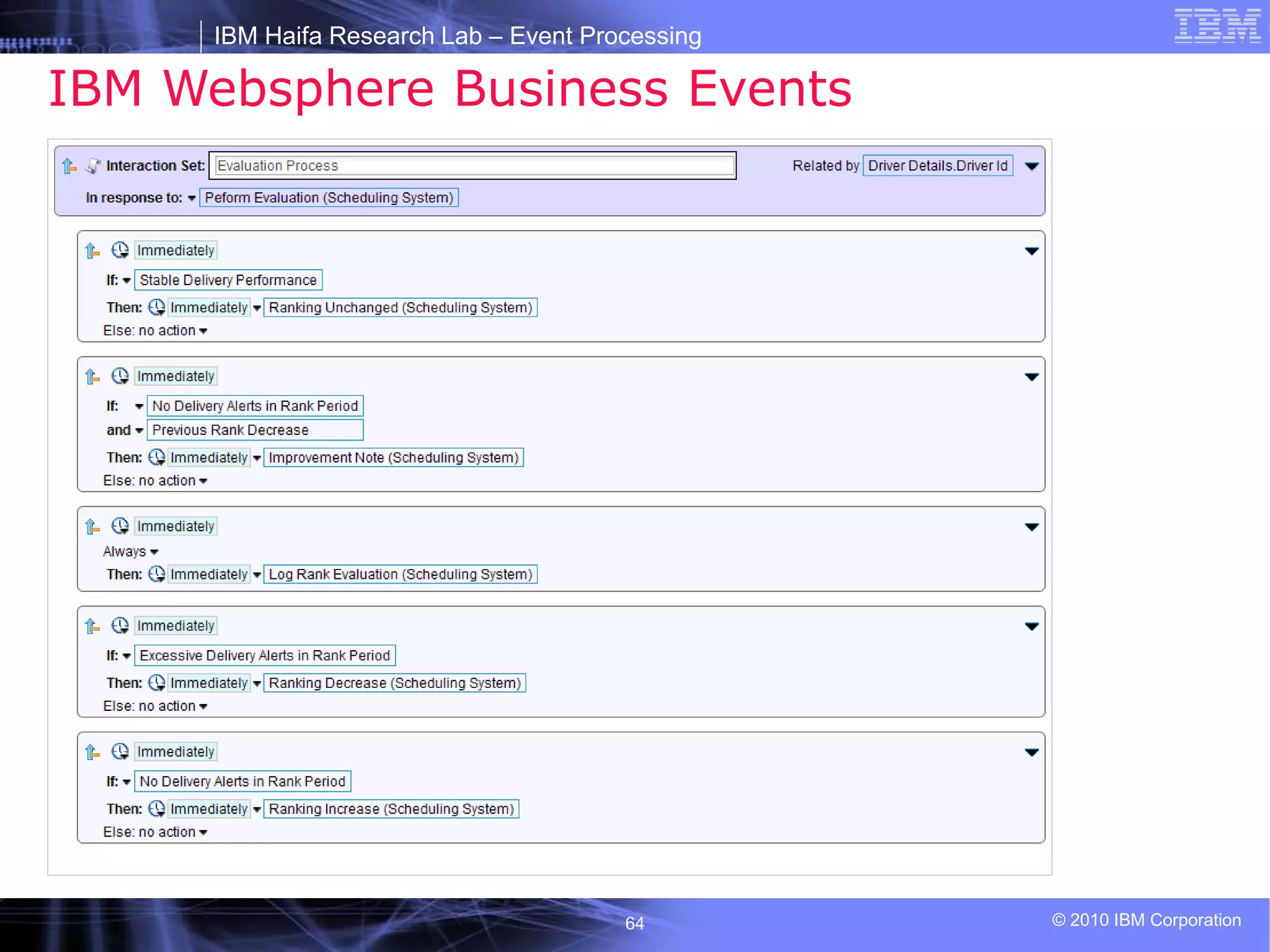 IBM Haifa Research Lab – Event Processing
© 2010 IBM Corporation
64
IBM Websphere Business Events
 