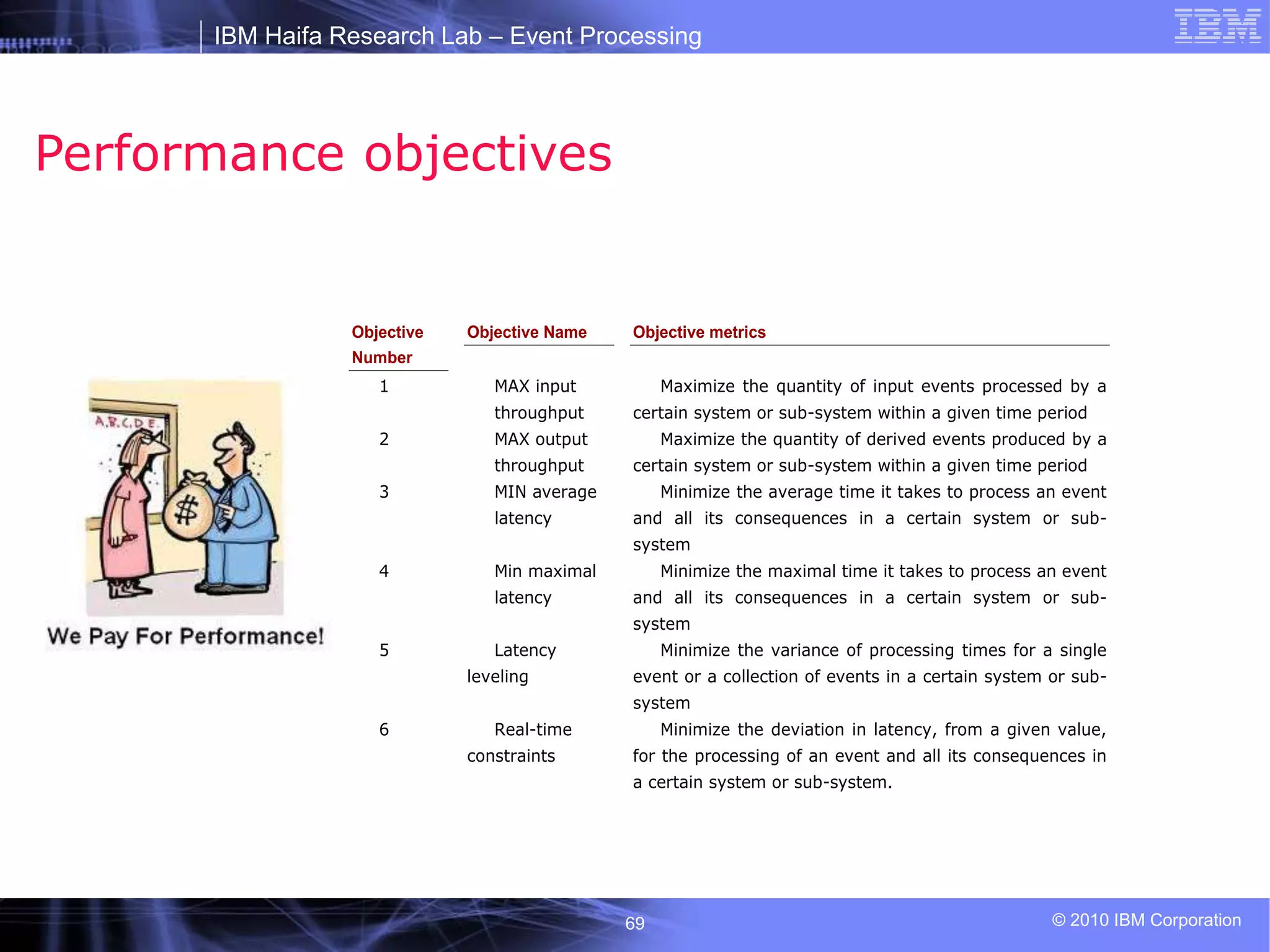 IBM Haifa Research Lab – Event Processing
© 2010 IBM Corporation
69
Performance objectives
Objective
Number
Objective Name Objective metrics
1 MAX input
throughput
Maximize the quantity of input events processed by a
certain system or sub-system within a given time period
2 MAX output
throughput
Maximize the quantity of derived events produced by a
certain system or sub-system within a given time period
3 MIN average
latency
Minimize the average time it takes to process an event
and all its consequences in a certain system or sub-
system
4 Min maximal
latency
Minimize the maximal time it takes to process an event
and all its consequences in a certain system or sub-
system
5 Latency
leveling
Minimize the variance of processing times for a single
event or a collection of events in a certain system or sub-
system
6 Real-time
constraints
Minimize the deviation in latency, from a given value,
for the processing of an event and all its consequences in
a certain system or sub-system.
 