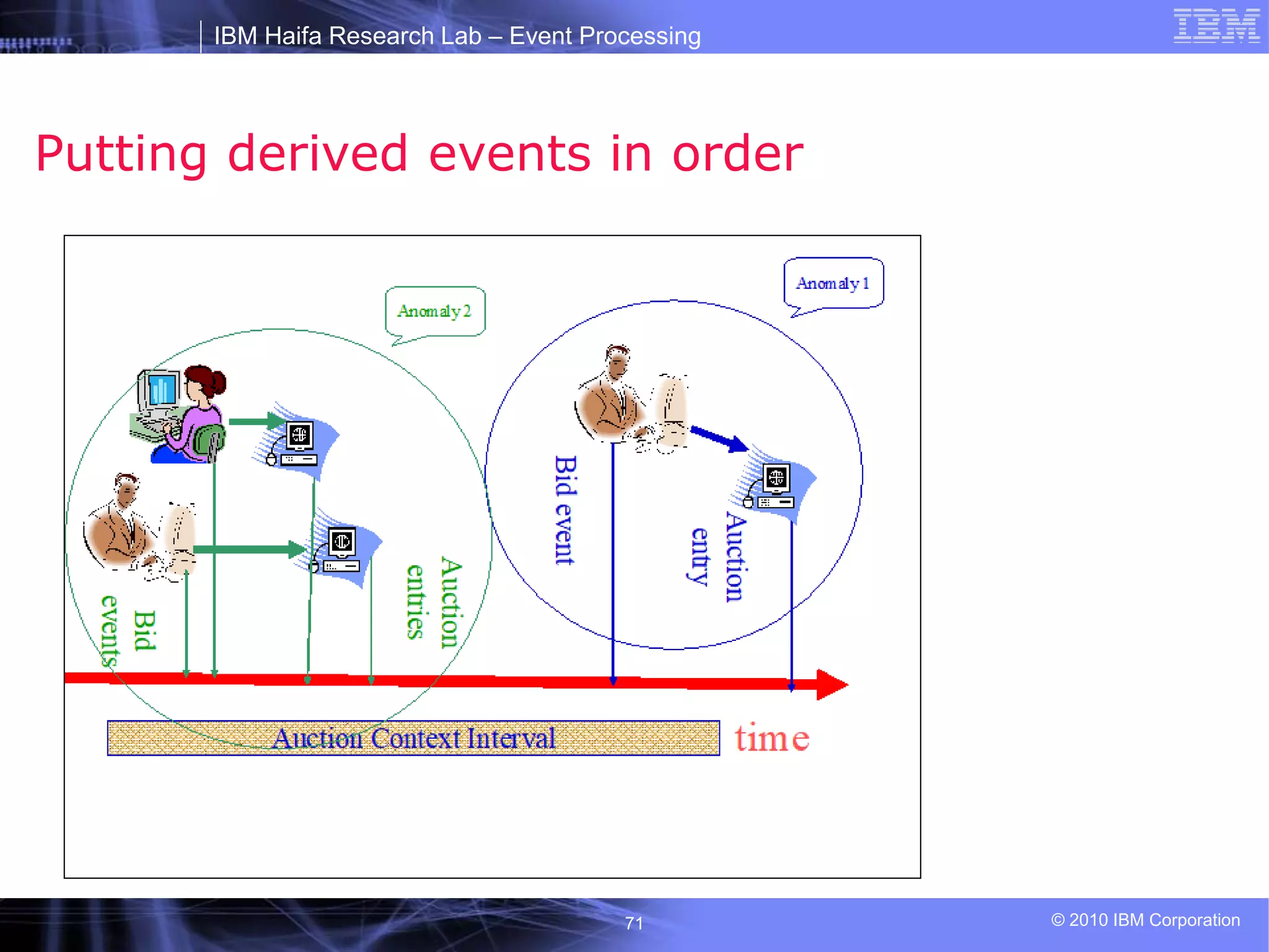 IBM Haifa Research Lab – Event Processing
© 2010 IBM Corporation
71
Putting derived events in order
 