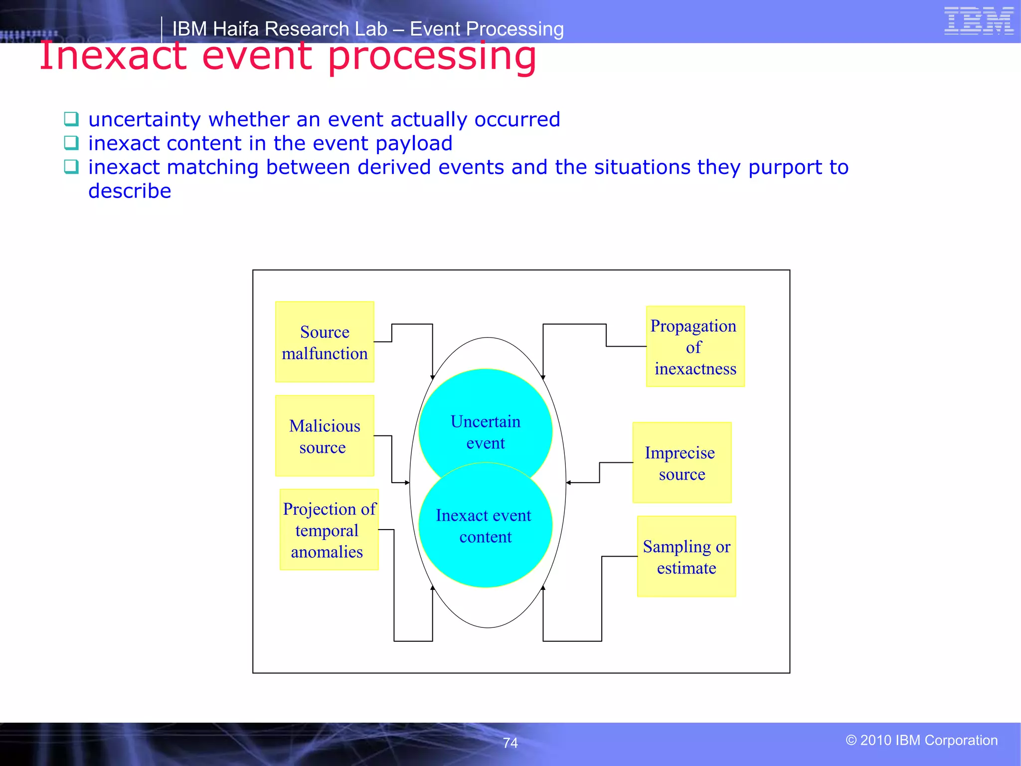 IBM Haifa Research Lab – Event Processing
© 2010 IBM Corporation
74
Inexact event processing
 uncertainty whether an event actually occurred
 inexact content in the event payload
 inexact matching between derived events and the situations they purport to
describe
Source
malfunction
Malicious
source
Projection of
temporal
anomalies
Imprecise
source
Sampling or
estimate
Propagation
of
inexactness
Uncertain
event
Inexact event
content
 