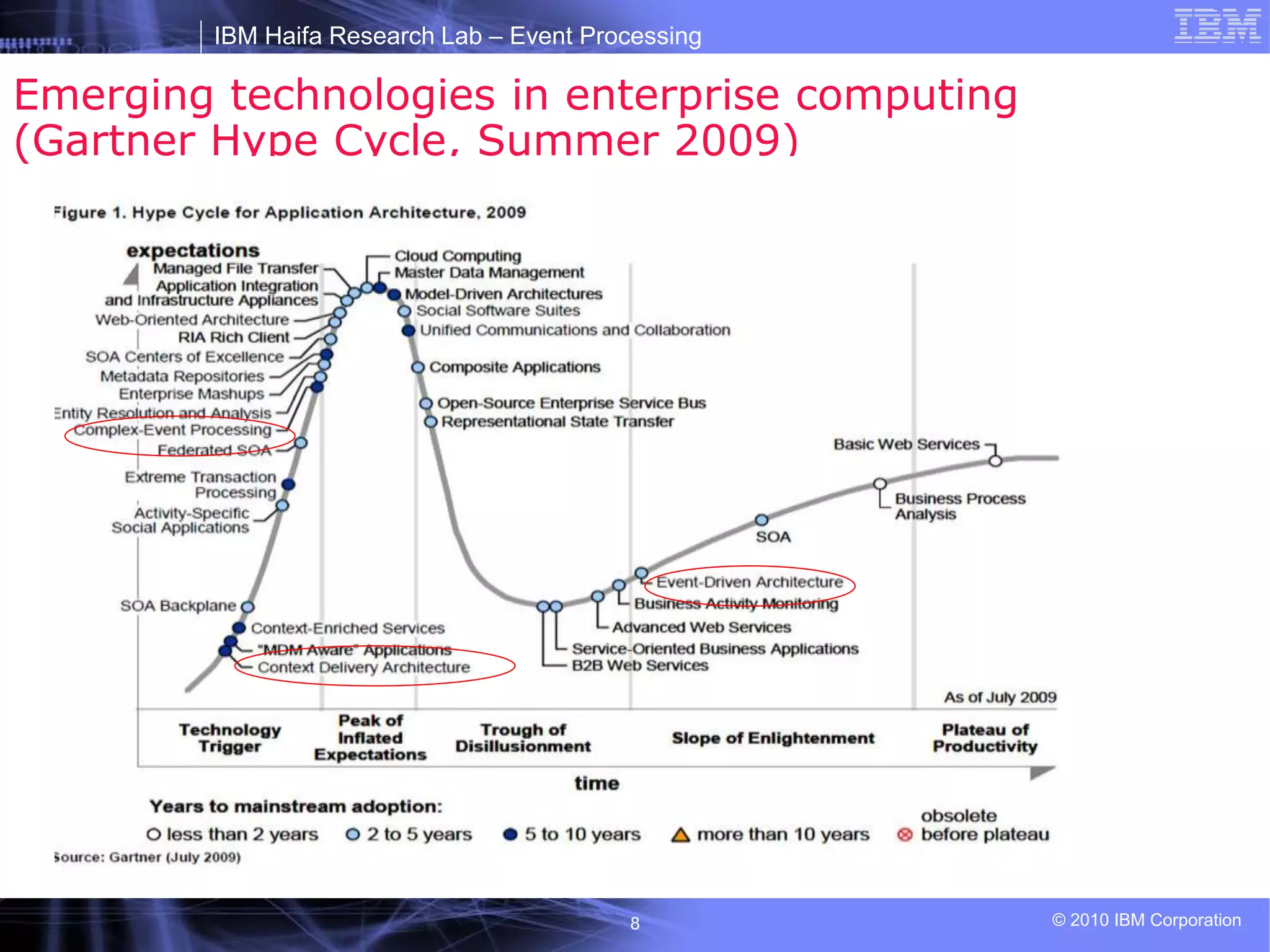 IBM Haifa Research Lab – Event Processing
© 2010 IBM Corporation
8
Emerging technologies in enterprise computing
(Gartner Hype Cycle, Summer 2009)
 