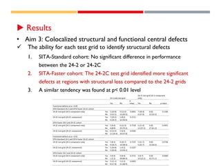 bug vs. defect: definition, examples, and differences... Glaucoma case presentation | PDF