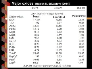 Major oxides (Rajesh K. Srivastava (2011))
basalt Granitoid Plagiogranite
 