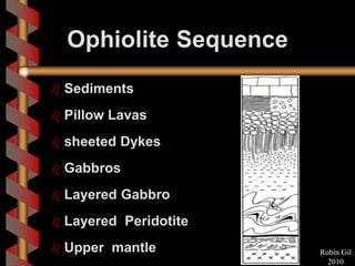 Ophiolite Sequence
 Sediments
 Pillow Lavas
 sheeted Dykes
 Gabbros
 Layered Gabbro
 Layered Peridotite
 Upper mantle Robin Gil
2010
 