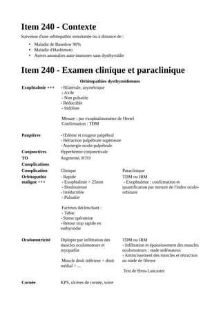 Item 240 - Contexte
Survenue d'une orbitopathie simultanée ou à distance de :
• Maladie de Basedow 90%
• Maladie d'Hashimoto
• Autres anomalies auto-immunes sans dysthyroïdie
Item 240 - Examen clinique et paraclinique
Orbitopathies dysthyroïdiennes
Exophtalmie +++ - Bilatérale, asymétrique
- Axile
- Non pulsatile
- Réductible
- Indolore
Mesure : par exophtalmomètre de Hertel
Confirmation : TDM
Paupières - Œdème et rougeur palpébral
- Rétraction palpébrale supérieure
- Asynergie oculo-palpébrale
Conjonctives Hyperhémie conjonctivale
TO Augmenté, HTO
Complications
Complication Clinique Paraclinique
Orbitopathie
maligne +++
- Rapide
- Exophtalmie > 25mm
- Douloureuse
- Irréductible
- Pulsatile
Facteurs déclenchant :
- Tabac
- Stress opératoire
- Retour trop rapide en
euthyroïdie
TDM ou IRM
- Exophtalmie : confirmation et
quantification par mesure de l'index oculo-
orbitaire
Oculomotricité Diplopie par infiltration des
muscles oculomoteurs et
myopathie
Muscle droit inférieur > droit
médial > ...
TDM ou IRM
- Infiltration et épaississement des muscles
oculomoteurs : stade œdémateux
- Amincissement des muscles et rétraction
au stade de fibrose
Test de Hess-Lancaster
Cornée KPS, ulcères de cornée, voire
 