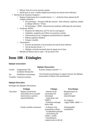 • Détecte l'œil et le ou les muscles atteints
• Intérêt pour le suivi ± médico-légal (incarcération du muscle droit inférieur)
• Recherche de situations d'urgence :
• Rupture d'anévrysme de la carotide interne +++ : recherche d'une atteinte du III
complet unilatéral =
• III extrinsèque = Paralysie OM des muscles : droit inférieur, supérieur, médial
et oblique inférieur + Ptosis
• III intrinsèque = RPM : Anisocorie par mydriase aréflexique du coté atteint
• Syndrome d'HTIC :
• Paralysie de l'abduction, nerf VI, œil en convergence
• Céphalées, exagérées par l'effort et la position couchée
• Vomissements en jet, soulageant transitoirement la céphalée
• Œdème papillaire bilatéral
• Eclipses visuelles
• Traumatisme :
• Fracture du plancher et incarcération du muscle droit inférieur
• Test de duction forcée +++
• Diplopie verticale maximale dans le regard vers le haut
• Maladie de Horton chez le sujet > 50 ans (Item 119)
Item 100 - Etiologies
Diplopie monoculaire
Diplopie Monoculaire
Cornée Astigmatisme Taie
cornéenne Kératocône
Examen clinique essentiel +++
Pas d'examen paraclinique en urgence devant une diplopie
monoculaire en dehors d'un traumatisme!
Iris Iridodialyse traumatique
Cristallin Cataracte nucléaire
Diplopie binoculaire
Etiologies des diplopies binoculaires
Etiologie Clinique Paraclinique
Vasculaire Rupture d'anévrisme
intracrânien de la carotide
interne dans sa portion
supraclinoïdienne
- Atteinte du III
extrinsèque ET
intrinsèque
- Sujet jeune sans
FDRCV
- Syndrome méningé
(Item 148)
Hospitalisation en
urgence en
neurochirurgie!
En Urgence:
Angio-TDM / ARM +++
Fistule carotido-caverneuse - A distance d'un
traumatisme crânien
- Exophtalmie pulsatile
- Auscultation de
l'orbite : souffle
- Vasodilatation
conjonctivale en tête de
Artériographie
carotidienne
 