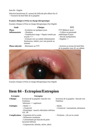 Item 84 - Orgelet
Infection bactérienne (S. aureus) du follicule pilo-sébacé du cil
= Furoncle du bord libre de la paupière
Examen clinique et Prise en charge thérapeutique
Examen clinique et Prise en charge thérapeutique d'un Orgelet
Stade Clinique TTT
Phase
inflammatoire
- Evolution sur quelques jours
- Douleurs
- Tuméfaction rouge = Papule centrée par
un poil +++
- évoluant vers un nodule inflammatoire
douloureux, induré, avec une pustule au
sommet
TTT Médical, local :
- Collyre ou pommade
antibiotique 8 jours
- Pas de manipulation
- Hygiène ++
Phase enkystée - Résistance au TTT - Incision au niveau du bord libre
de la paupière sous AL au cabinet
Examen clinique et Prise en charge thérapeutique d'un Orgelet
Item 84 - Ectropion/Entropion
Ectropion Entropion
Clinique Eversion de la paupière: bascule vers
l'extérieur
Inferieure >> supérieure
Inversion de la paupière : bascule vers
l'intérieur
Etiologies - Sénile ++
- Cicatriciel
- Paralytique : muscle orbiculaire inférieur
VII : PF
- Sénile
- Cicatriciel : traumatisme, dermatose
Complications - Exposition de la cornée
- Sécheresse cornéenne
- Larmoiement par bascule du point
lacrymal inférieur
- Trichiasis : cils sur la cornée
- Conjonctivite, kératite, ulcère, abcès
 