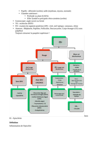 • Pupille : déformée (uvéite), taille (mydriase, myosis, normale)
• Chambre antérieure :
• Profonde ou plate (GAFA)
• Effet Tyndall et précipités rétro-cornéens (uvéite)
• Gonioscopie: angle ouvert ou fermé
• TO : recherche d'HTO
• FO : examen du segment postérieur (SP) : vitré, nerf optique, vaisseaux, rétine
• Annexes : Blépharite, Papillite, Folliculite, Dacryocystite, Corps étranger (CE) sous
palpébral
Toujours retourner la paupière supérieure !
Item
81 - Episclérite
Définition
Inflammation de l'épisclère
 