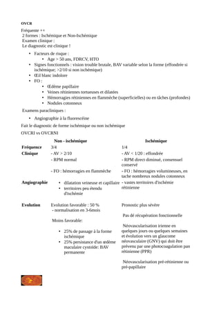 OVCR
Fréquente ++
2 formes : Ischémique et Non-Ischémique
Examen clinique :
Le diagnostic est clinique !
• Facteurs de risque :
• Age > 50 ans, FDRCV, HTO
• Signes fonctionnels : vision trouble brutale, BAV variable selon la forme (effondrée si
ischémique; >2/10 si non ischémique)
• Œil blanc indolore
• FO :
• Œdème papillaire
• Veines rétiniennes tortueuses et dilatées
• Hémorragies rétiniennes en flammèche (superficielles) ou en tâches (profondes)
• Nodules cotonneux
Examens paracliniques :
• Angiographie à la fluorescéine
Fait le diagnostic de forme ischémique ou non ischémique
OVCRI vs OVCRNI
Non - ischémique Ischémique
Fréquence 3/4 1/4
Clinique - AV > 2/10 - AV < 1/20 : effondrée
- RPM normal - RPM direct diminué, consensuel
conservé
- FO : hémorragies en flammèche - FO : hémorragies volumineuses, en
tache nombreux nodules cotonneux
Angiographie • dilatation veineuse et capillaire
• territoires peu étendu
d'ischémie
- vastes territoires d'ischémie
rétinienne
Evolution Evolution favorable : 50 %
- normalisation en 3-6mois
Moins favorable:
• 25% de passage à la forme
ischémique
• 25% persistance d'un œdème
maculaire cystoïde: BAV
permanente
Pronostic plus sévère
Pas dé récupération fonctionnelle
Néovascularisation irienne en
quelques jours ou quelques semaines
et évolution vers un glaucome
néovasculaire (GNV) qui doit être
prévenu par une photocoagulation pan
rétinienne (PPR)
Néovascularisation pré-rétinienne ou
pré-papillaire
 