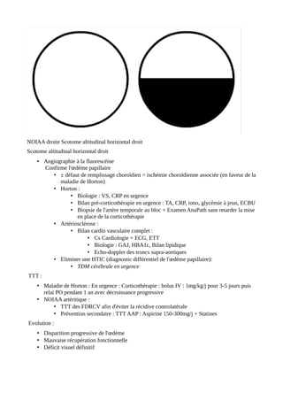 NOIAA droite Scotome altitudinal horizontal droit
Scotome altitudinal horizontal droit
• Angiographie à la fluorescéine
Confirme l'œdème papillaire
• ± défaut de remplissage choroïdien = ischémie choroïdienne associée (en faveur de la
maladie de Horton)
• Horton :
• Biologie : VS, CRP en urgence
• Bilan pré-corticothérapie en urgence : TA, CRP, iono, glycémie à jeun, ECBU
• Biopsie de l'artère temporale au bloc + Examen AnaPath sans retarder la mise
en place de la corticothérapie
• Artériosclérose :
• Bilan cardio vasculaire complet :
• Cs Cardiologie + ECG, ETT
• Biologie : GAJ, HBA1c, Bilan lipidique
• Echo-doppler des troncs supra-aortiques
• Eliminer une HTIC (diagnostic différentiel de l'œdème papillaire):
• TDM cérébrale en urgence
TTT :
• Maladie de Horton : En urgence : Corticothérapie : bolus IV : 1mg/kg/j pour 3-5 jours puis
relai PO pendant 1 an avec décroissance progressive
• NOIAA artéritique :
• TTT des FDRCV afin d'éviter la récidive controlatérale
• Prévention secondaire : TTT AAP : Aspirine 150-300mg/j + Statines
Evolution :
• Disparition progressive de l'œdème
• Mauvaise récupération fonctionnelle
• Déficit visuel définitif
 