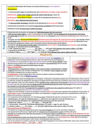 l’arrêt de l’élimination des larmes. Les larmes finissent par se sur-infecter.
#Symptômes:
- La dacryocystite aiguë se manifeste par une tuméfaction arrondie, rouge, chaude et
douloureuse, située entre l’angle interne de l’œil et l’aile du nez, et par un
larmoiement. Si un abcès se forme, le centre de la tuméfaction devient mou,
blanchâtre, avec amincissement de la peau.
- La dacryocystite chronique entraîne un larmoiement et une mucocèle (kyste
contenant du mucus) du sac lacrymal, masse ferme et indolore dont la pression
entraîne la sortie de mucus par l’orifice lacrymal.
Traitement
# Dans tous les cas la prise en charge par l’Ophtalmologiste doit être précoce.
- Chez les personnes âgées : collyre antiseptique en cure régulière qui se plaignent de larmoiement chronique.
- Le stade aigu nécessite une intervention chirurgicale accompagnée d’un traitement antibiotique par voie orale et
locale.
- Il repose sur une dacryocystorhinostomie(désobstruction chirurgicale du canal lacrymo-nasal), qui consiste à faire
communiquer par une large ouverture dans la paroi osseuse le sac lacrymal et la fosse nasale et à aboucher le sac
lacrymal à la muqueuse nasale, court-circuitant ainsi le canal lacrymo-nasal obturé.
- Lorsqu’il s’agit d’une dacryocystite aiguë, il faut parfois ouvrir l’abcès en pratiquant une incision, avec drainage
chirurgical et administration d’antibiotiques.
1- ATB : rifamycine collyr:________________1fl ;1 gtte………..4Х/J pdt 10J (à distance des autres collyre , d’1/4h) ;
2- pyostacine cp 500 mg :________________QSP 15J ; 1 cp ………..2Х/J pdt 15 J ;
3- vitabact collyre_____________1fl ; 2 gtte……….4 - 6Х/J pdt 10J (à distance des autres collyre d’1/4h).
Blépharite
Clinique
# Une blépharite est une inflammation du revêtement cutané des paupières. Les
blépharites entrent fréquemment dans le cadre des affections dermatologiques.
# La blépharite est souvent d’origine microbienne ou le résultat d’une allergie. Cette
affection peut produire des irrégularités des paupières (granulations) dans la petite
enfance. La blépharite peut être infectieuse ou non.
Signes et symptôme :
- Démangeaisons, sensation de brûlure ou de corps étrangers, larmoiement et débris
croûteux autour des cils. Parfois, la blépharite s'accompagne d’une rougeur de l’œil.
Les blonds semblent être les plus menacés.
# Complication : Il peut apparaître, chez certains malades atteints de blépharite
(environ 1 % des cas), un blépharospasme.
Traitement
# La médication contre les blépharites est étendue ; il demeure cependant nombre de cas réfractaires. Pour ceux-là,
les patients atteints de blépharite chronique d’origine bactérienne doivent considérer leurs yeux avec une attention
plus soutenue. Ainsi, lors de la toilette, il faut appliquer des compresses d’eau chaude (tampons de démaquillage par
exemple) sur les yeux puis avec les doigts propres préalablement passés sous l'eau chaude, il faut masser les bords
des paupières en les pinçant sur toute leur longueur ;
# le mouvement fait que l’on rapproche les paupières supérieures des paupières inférieures. On répète le
mouvement pendant une durée de 30 secondes à 1 minute.
# Enfin, les yeux fermés, on lave les paupières au moyen d’un savon très doux qui peut être parfumé à la lavande, un
antibiotique naturel. Normalement, les effets sont immédiats ; l’application peut être éventuellement réitérée au
milieu de la journée si nécessaire.
# Le traitement d'une blépharite est celui de sa cause. Il dépend des germes retrouvés (s'il y en a) :
- Antibiotiques s'il s'agit de staphylocoques ;/ - Antiviraux s'il s'agit d'un virus de l'herpès, etc. ,/
- En cas de terrain allergique, des antihistaminiques peuvent aussi être prescrits.
1-rifamycine collyre:_________________1fl ; 1gtte……….4Х/J pdt 10J ;
2- Tétracycline : Clomycine* pommade ophtalmique 1%,1tube ; 1 app 2/j pdt 10 jours,
3- vitabact collyre :_______1fl ; 2 gtte………4 - 6Х/J pdt 10J(à distance des autres collyre d’1/4h).
Peut-on prévenir les blépharites ?
# On limite les risques principalement grâce aux soins d'hygiène. En cas de sécrétions huileuses
trop importantes (cils gras), l'application de compresses d'eau chaude le matin est bien utile pour
ramollir les secrétions et éviter que des germes n'y trouvent refuge et prolifèrent (ce qui est assez fréquent avec les
staphylocoques). - S'il y a des croûtes, on peut aussi diluer deux ou trois gouttes
d'un shampoing doux dans une demi-tasse d'eau tiède et appliquer avec l'extrémité d'un coton-tige (il ne faut pas
frotter avec des mouchoirs pour éviter toute contamination microbienne).
- En cas de sécheresse oculaire associée, il est conseillé d'appliquer des larmes artificielles, mais sans conservateur.
larmes artificielles collyre_____1fl, 1 gtte……..8Х/J
 