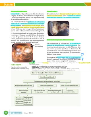 66
Dossier
N° 10 | Vol. III | Mars 2018
Thermochimiothérapie
Le laser Diode est disponible depuis 2016 dans 2 centres
à Alger (CHU Nefissa Hamoud et CHU Mustapha Bacha).
Ceci est une très grande avancée dans la prise en charge
du rétinoblastome en Algérie.
Elle consiste à réaliser une perfusion de carboplatine
suivie dans les 2 heures d’un traitement de la tumeur par
le laser diode qui va entraîner une hyperthermie au ni-
veau de la tumeur et renforcer l’action du carboplatine.
Le laser Diode émet dans le rouge à 810 nm. Le traitement
laser est réalisé au bloc opératoire sous anesthésie générale
La thermochimiothérapie permet de traiter des tumeurs
postérieures à l’équateur jusqu’à 10-12 mm de diamètre.
Le taux de guérison de l’ordre de 90 % dans des indi-
cations sélectionnées (tumeurs de moins de 15 mm de
diamètre. Les résultats visuels sont souvent excellents
lorsque la tumeur est en dehors de la macula.
L’énucléation
L’énucléation est une chirurgie mutilante qui vise à faire
l’ablation de l’œil atteint quand la tumeur est volumi-
neuse et ne peut bénéficier d’un traitement conservateur.
Le traitement général : Chimiothérapie
La chimiothérapie est indiquée dans les formes intrao-
culaires de rétinoblastome comme traitement d’at-
taque ou néoadjuvante dans le rétinoblastome dans
les formes les moins étendues, la diminution du
volume tumoral par chimiothérapie permet une plus
grande accessibilité aux traitements locaux ophtalmo-
logiques conservateurs.
Le choix de la combinaison VP 16 et carboplatine
donne le maximum de réduction tumorale après deux
cures ; il faut ensuite compléter le traitement.
	
  
Cicatrice
péri tumorale
Pièce d’énucléation
Prise En Charge Des Rétinoblastomes Bilatéraux
Rétinoblastome bilatéral
Forme évoluée des deux côtés
Chimiothérapie
première
Énucléation de l’oeil
le plus atteint
Énucléation
d’un oeil et
radiothérapie
de l’autre oeil
Traitement conservateur
sur l’autre oeil
Radiothérapie
sur les deux
yeux (rétine
recollée sur
les deux yeux)
Forme localisée des deux côtés
Traitement
conservateur bilatéral
Forme très asymétrique
Évaluation onco-ophtalmologique spécialisée
Indications :
Dépendent de l’uni ou bilatéralité.
Arbre décisionnel (Desjardins Curie)
 
