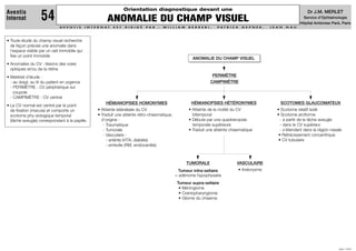 A V E N T I S I N T E R N A T E S T D I R I G É P A R : W I L L I A M B E R R E B I , P A T R I C K G E P N E R , J E A N N A U
JUIN 1999
Dr J.M. MERLET
Service d’Ophtalmologie
Hôpital Ambroise Paré, Paris
Orientation diagnostique devant une
ANOMALIE DU CHAMP VISUEL
Aventis
Internat 54
PERIMÈTRE
CAMPIMÈTRE
• Toute étude du champ visuel recherche
de façon précise une anomalie dans
l’espace visible par un oeil immobile qui
fixe un point immobile
• Anomalies du CV : lésions des voies
optiques et/ou de la rétine
• Matériel d’étude :
- au doigt, au lit du patient en urgence
- PERIMÈTRE : CV périphérique sur
coupole
- CAMPIMÈTRE : CV central
• Le CV normal est centré par le point
de fixation (macula) et comporte un
scotome phy-siologique temporal
(tâche aveugle) correspondant à la papille.
HÉMIANOPSIES HÉTÉRONYMES
• Atteinte de la moitié du CV
bitemporal
• Débute par une quadranopsie
temporale supérieure
• Traduit une atteinte chiasmatique
SCOTOMES GLAUCOMATEUX
• Scotome relatif isolé
• Scotome arciforme
- à partir de la tâche aveugle
- dans le CV supérieur
- s’étendant dans la région nasale
• Rétrécissement concentrique
• CV tubulaire
TUMORALE
Tumeur intra-sellaire
= adénome hypophysaire
Tumeur supra-sellaire
• Méningiome
• Craniopharyngiome
• Gliome du chiasma
VASCULAIRE
• Anévrysme
ANOMALIE DU CHAMP VISUEL
HÉMIANOPSIES HOMONYMES
• Atteinte latéralisée du CV
• Traduit une atteinte rétro-chiasmatique,
d’origine :
- Traumatique
- Tumorale
- Vasculaire :
. artérite (HTA, diabète)
. embolie (RM, endocardite)
 