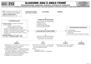 A V E N T I S I N T E R N A T E S T D I R I G É P A R : W I L L I A M B E R R E B I , P A T R I C K G E P N E R , J E A N N A U
JUIN 1999
Dr J.M. MERLET
Service d’Ophtalmologie
Hôpital Ambroise Paré, Paris
Dr P. SIMON
Service d’Ophtalmologie, Centre
Hospitalier Intercommunal de Créteil
TRAITEMENT URGENT +++
GLAUCOME AIGU À ANGLE FERMÉ
Physiopathologie, diagnostic, évolution, principes du traitement
DOULEUR OCULAIRE
aiguë, intense, unilatérale
FLOU VISUEL NAUSÉES
• GAF = hypertonie oculaire aiguë avec
risque de souffrance du nerf optique
• Urgence ophtalmologique
• Traitement préventif du 2ème
œil
CIRCONSTANCES FAVORISANTES
• Hypermétropie
• Chambre antérieure étroite
• Angle étroit
• Prise médicamenteuse (atropine et dérivés)
PHYSIOPATHOLOGIE
• Humeur aqueuse = substance nutritive de
cornée et cristallin
. remplit la chambre antérieure
. est responsable du tonus oculaire
- sécrétion : permanente, dans la chambre
postérieure, par ultrafiltration des procès ciliaires
- circulation : vers l'avant, à travers la pupille
- évacuation: dans l'angle irido-cornéen, à travers
le trabeculum
• Blocage pupillaire de la circulation et de
l'évacuation ⇒ hypertonie aiguë ⇒ GAF
EXAMEN OPHTALMOLOGIQUE
• Œil rouge avec cercle périkératique
• Œdème cornéen
• Hypertonie oculaire
• Semi-mydriase aréflexique
• Chambre antérieure étroite
Hospitalisation en ophtalmologie
GÉNÉRAL
• Mannitol 20% : 250 à 500 cc dont 50 cc en 20 mn
IV rapide (effet osmotique) en l’absence
d’insuffisance rénale ou cardiaque
• Acétazolamide, (DIAMOX®
) : 1 ampoule 500 mg en
IV lente, puis relais per os 1 cp toutes les 8 heures
(CI : allergie sulfamides, insuffisance rénale et
hépatique), supplémentation potassique associée
• Glycérotone à 50 % (non systématique)
• Antalgique non atropinique si besoin
LOCAL
• Pilocarpine 2 % (myotique) : 1 goutte toutes
les 10 mn jusqu’au myosis, puis 1 goutte x
4/j jusqu’au traitement curatif
• Autre :
- -bloquant : 1 x 2/j
- antiinflammatoire local : indométacine
CURATIF
• Iridectomie au laser YAG ou ARGON
de l’œil atteint et de l’œil adelphe
PRÉVENTIF
de l’œil adelphe
GLAUCOME AIGU À ANGLE FERMÉ
Aventis
Internat 213
 