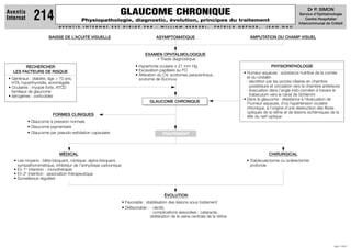 GLAUCOME CHRONIQUE
Physiopathologie, diagnostic, évolution, principes du traitement
A V E N T I S I N T E R N A T E S T D I R I G É P A R : W I L L I A M B E R R E B I , P A T R I C K G E P N E R , J E A N N A U
JUIN 1999
Aventis
Internat 214
FORMES CLINIQUES
• Glaucome à pression normale
• Glaucome pigmentaire
• Glaucome par pseudo-exfoliation capsulaire
MÉDICAL
• Les moyens : bêta-bloquant, miotique, alpha-bloquant,
sympathomimétique, inhibiteur de l’anhydrase carbonique
• En 1re
intention : monothérapie
• En 2e
intention : association thérapeutique
• Surveillance régulière
CHIRURGICAL
• Trabéculectomie ou sclérectomie
profonde
ÉVOLUTION
• Favorable : stabilisation des lésions sous traitement
• Défavorable : - cécité,
- complications associées : cataracte,
oblitération de la veine centrale de la rétine
AMPUTATION DU CHAMP VISUEL
EXAMEN OPHTALMOLOGIQUE
➝ Triade diagnostique
• Hypertonie oculaire ≥ 21 mm Hg
• Excavation papillaire au FO
• Altération du CV, scotomes paracentraux,
scotome de BJERRUM
BAISSE DE L’ACUITÉ VISUELLE ASYMPTOMATIQUE
RECHERCHER
LES FACTEURS DE RISQUE
• Généraux : diabète, âge  70 ans,
HTA, hyperthyroïdie, acromégalie
• Oculaires : myopie forte, ATCD
familiaux de glaucome
• Iatrogènes : corticoïdes
PHYSIOPATHOLOGIE
• Humeur aqueuse : substance nutritive de la cornée
et du cristallin
- sécrétion par les procès ciliaires en chambre
postérieure et circulation vers la chambre antérieure
- évacuation dans l’angle irido-cornéen à travers le
trabeculum vers le canal de Schlemm
• Dans le glaucome : résistance à l’évacuation de
l’humeur aqueuse, d’où hypertension oculaire
chronique, à l’origine d’une destruction des fibres
optiques de la rétine et de lésions ischémiques de la
tête du nerf optique
GLAUCOME CHRONIQUE
TRAITEMENT
Dr P. SIMON
Service d’Ophtalmologie
Centre Hospitalier
Intercommunal de Créteil
 