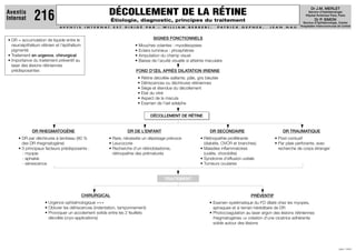 DR DE L’ENFANT
• Rare, nécessite un dépistage précoce
• Leucocorie
• Recherche d’un rétinoblastome,
rétinopathie des prématurés
DÉCOLLEMENT DE LA RÉTINE
Étiologie, diagnostic, principes du traitement
A V E N T I S I N T E R N A T E S T D I R I G É P A R : W I L L I A M B E R R E B I , P A T R I C K G E P N E R , J E A N N A U
JUIN 1999
Dr J.M. MERLET
Service d’Ophtalmologie
Hôpital Ambroise Paré, Paris
Dr P. SIMON
Service d’Ophtalmologie, Centre
Hospitalier Intercommunal de Créteil
Aventis
Internat 216
• DR = accumulation de liquide entre le
neuroépithélium rétinien et l'épithélium
pigmenté
• Traitement en urgence, chirurgical
• Importance du traitement préventif au
laser des lésions rétiniennes
prédisposantes
CHIRURGICAL
• Urgence ophtalmologique +++
• Obturer les déhiscences (indentation, tamponnement)
• Provoquer un accolement solide entre les 2 feuillets
décollés (cryo-applications)
PRÉVENTIF
• Examen systématique du FO dilaté chez les myopes,
aphaques et si terrain héréditaire de DR
• Photocoagulation au laser argon des lésions rétiniennes
rhegmatogènes ⇒ création d'une cicatrice adhérente
solide autour des lésions
SIGNES FONCTIONNELS
• Mouches volantes : myodésopsies
• Eclairs lumineux : phosphènes
• Amputation du champ visuel
• Baisse de l’acuité visuelle si atteinte maculaire
FOND D’ŒIL APRÈS DILATATION IRIENNE
• Rétine décollée saillante, pâle, gris bleutée
• Déhiscences ou déchirures rétiniennes
• Siège et étendue du décollement
• Etat du vitré
• Aspect de la macula
• Examen de l'œil adelphe
DR RHEGMATOGÈNE
• DR par déchirures à lambeau (80 %
des DR rhegmatogène)
• 3 principaux facteurs prédisposants :
- myopie
- aphakie
- sénescence
DÉCOLLEMENT DE RÉTINE
DR SECONDAIRE
• Rétinopathie proliférante
(diabète, OVCR et branches)
• Maladies inflammatoires
(uvéite, choroïdite)
• Syndrome d’effusion uvéale
• Tumeurs oculaires
DR TRAUMATIQUE
• Post-contusif
• Par plaie perforante, avec
recherche de corps étranger
TRAITEMENT
 