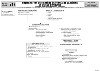 OBLITÉRATION DE L’ARTÈRE CENTRALE DE LA RÉTINE
ET DE SES BRANCHES
Étiologie, diagnostic, évolution, traitement
A V E N T I S I N T E R N A T E S T D I R I G É P A R : W I L L I A M B E R R E B I , P A T R I C K G E P N E R , J E A N N A U
JUIN 1999
Aventis
Internat 217
• OACR = urgence
vasculaire
• Risque controlatéral
• Sténose carotidienne : doppler des troncs
supra-aortiques
• Cardiopathies emboligènes (endocardites,
valvulopathies) : ECG, ETT, ETO
• Maladie de HORTON : VS, biopsie d’artère
temporale
• HTA, artériosclérose
• Diabète
BILAN ÉTIOLOGIQUE
(ou d’une branche si amputation du CV)
= URGENCE
AMPUTATION DU CHAMP VISUEL
• Supérieur ou inférieur
• En secteur (quadranopsie)
EXAMEN OPHTALMOLOGIQUE
• Mydriase aréflexique
• Œil blanc, calme
• Fond d’œil : - macula rouge cerise
- œdème rétinien ischémique
- rétrécissement du calibre artériel
- arrêt circulatoire
- courant granuleux
- embol visible
CONFIRMATION ANGIOGRAPHIQUE
• Temps bras-rétine allongé
• Arrêt circulatoire :
- pas de remplissage précoce
- pas d’imprégnation des tissus
- arrêt partiel
• Anticoagulants
• Vasodilatateurs (voie générale ou rétrobulbaire)
• Corticoïdes (vascularites, HORTON)
• Antiagrégants plaquettaires
• Traitement étiologique :
- d’un trouble du rythme cardiaque
- chirurgie d’une sténose carotidienne
BAISSE DE L'ACUITÉ VISUELLE
• Brutale
• Indolore
• Isolée
• Unilatérale
• Totale (ou simple perception
lumineuse temporale)
OCCLUSION DE L’ARTÈRE
CENTRALE DE LA RÉTINE
TRAITEMENT
Dr P. SIMON
Service d’Ophtalmologie
Centre Hospitalier
Intercommunal de Créteil
 