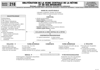 ÉVOLUTION
• Souvent défavorable
• Maculopathie ischémique
• Néo-vascularisation rétinienne
• Glaucome néo-vasculaire
OBLITÉRATION DE LA VEINE CENTRALE DE LA RÉTINE
ET DE SES BRANCHES
Étiologie, diagnostic, évolution, principes du traitement
A V E N T I S I N T E R N A T E S T D I R I G É P A R : W I L L I A M B E R R E B I , P A T R I C K G E P N E R , J E A N N A U
JUIN 1999
Dr J.M. MERLET
Service d’Ophtalmologie
Hôpital Ambroise Paré, Paris
Dr P. SIMON
Service d’Ophtalmologie, Centre
Hospitalier Intercommunal de Créteil
Aventis
Internat 218
FORME MIXTE
BAISSE DE L'ACUITÉ VISUELLE
• Modérée, progressive, sensation de brouillard
• Majeure, limitée à la simple perception lumineuse
FOND D'ŒIL
⇒ tétrade symptomatique :
• Veines dilatées et tortueuses
• Hémorragies rétiniennes disséminées
- au pôle postérieur, le long des fibres optiques
- retrouvées en périphérie
- superficielles ou profondes
• Nodules cotonneux témoins de l’ischémie rétinienne
• Œdème papillo-rétinien constant
FORME ISCHÉMIQUE
• La plus rare, 10 à 15%
• La plus sévère
• Retard veineux et artériel
• Vastes territoires de non perfusion capillaire
FORME ŒDÉMATEUSE
• La plus fréquente, 60 à 80% des cas
• Retard circulatoire
• Œdème rétinien et maculaire
ÉVOLUTION
• Favorable avec récupération
visuelle lente
• 2 complications possibles :
- œdème maculaire persistant
- évolution vers une forme mixte
ou ischémique
MÉDICAL
• Anticoagulants, antiagrégants plaquettaires
• Hémodilution isovolémique
• Traitement de la cause si possible
PAR PHOTOCOAGULATION
• Prévention de la néo-vascularisation
• Photocoagulation en “grille” si
persistance des œdèmes maculaires
• Prise en charge des complications
OCCLUSION DE LA VEINE CENTRALE DE LA RÉTINE
CONFIRMATION ANGIOGRAPHIQUE
• 2 signes fondamentaux : - le retard veineux,
- l’atteinte du lit capillaire
• Permet une classification
• Artériosclérose
• Âge 50 à 70 ans
• HTA, diabète, dyslipidémies
• Hémopathies, dysglobulinémies
• Perturbation de la crase sanguine : déficit
en antithrombine III, protéine C et S
• Prolapsus de la petite valve mitrale
• Vasculites : sarcoïdose, syphilis
• Maladie auto-immunes : lupus érythèmateux
disséminé
• Causes traumatiques :
- fistules carotido-caverneuses
- fractures orbitaires
• Médicamenteuses :
- contraceptifs oraux
- diurétiques
BILAN ÉTIOLOGIQUE
PRINCIPES DU TRAITEMENT
 