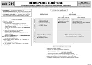 PROLIFÉRATIVE
• Néo-vaisseaux rétiniens
• Hémorragie du vitré
• Fibroses et rétraction rétino-vitréenne
• Décollement de rétine
PRÉ-PROLIFÉRATIVE
• Micro-anévrysmes
• Exsudats cotonneux
• Anomalies MIR
• Micro-anévrysmes
• Dilatation veineuse
• Hémorragie rétinienne
• Exsudat dur
• Œdème rétinien
• Zone de non perfusion capillaire
• Néo-vaisseaux rétiniens, prépapillaires
• Zone de diffusion capillaire
• Œdème rétinien
• Décollement séreux
RÉTINOPATHIE DIABÉTIQUE
Physiopathologie, diagnostic, évolution, principes du traitement
A V E N T I S I N T E R N A T E S T D I R I G É P A R : W I L L I A M B E R R E B I , P A T R I C K G E P N E R , J E A N N A U
JUIN 1999
Aventis
Internat 219
Dr P. SIMON
Service d’Ophtalmologie
Centre Hospitalier
Intercommunal de Créteil
• Rétinopathie = manifestation majeure de la
microangiopathie diabétique, secondaire à l'altération des
capillaires rétiniens et aux modifications hémorhéologiques
• Rétinopathie diabétique = 1ère
cause de cécité dans les
pays industrialisés; 2 % des diabétiques sont aveugles
PHYSIOPATHOLOGIE
 Altérations capillaires
• Micro-occlusions
- apparition de territoires rétiniens ischémiques
- développement d’A.M.I.R.S. et de néo-vaisseaux
réactionnels à l’hypoxie
- rupture des néo-vaisseaux dans le vitré : hémorragie
du vitré
• Fragilité et hypersensibilité des capillaires
- formation de microanévrysmes
- diffusion à partir de ces microanévrysmes ou des
capillaires dilatés
- apparition d’exsudats et/ou d’un œdème maculaire
 Modifications rhéologiques
• Hyperagrégabilité plaquettaire
• Augmentation du taux de facteur VIII : ↑ adhésion à la
paroi capillaire
• ↓ déformabilité des hématies
• ↑ Hb glycosilée : HbA1C responsable d’une hypoxie
biochimique
ŒDÉMATEUSE ISCHÉMIQUE
RÉTINOPATHIE DIABÉTIQUE
F
O
N
D
D’
O
E
I
L
A
N
G
I
O
G
R
A
P
H
I
E
PRINCIPES DU TRAITEMENT
• Équilibre glycémique impératif
• Traitement par photocoagulation au laser argon :
- photocoagulation élective . des zones ischémiques
. des zones de diffusion
- panphotocoagulation dans la forme ischémique sévère
• Traitement chirurgical en cas de complication (hémorragie du vitré
persistante, décollement de rétine, tractions vitréo-rétiniennes)
• Surveillance ophtalmologique régulière, FO et angiographie réguliers
 