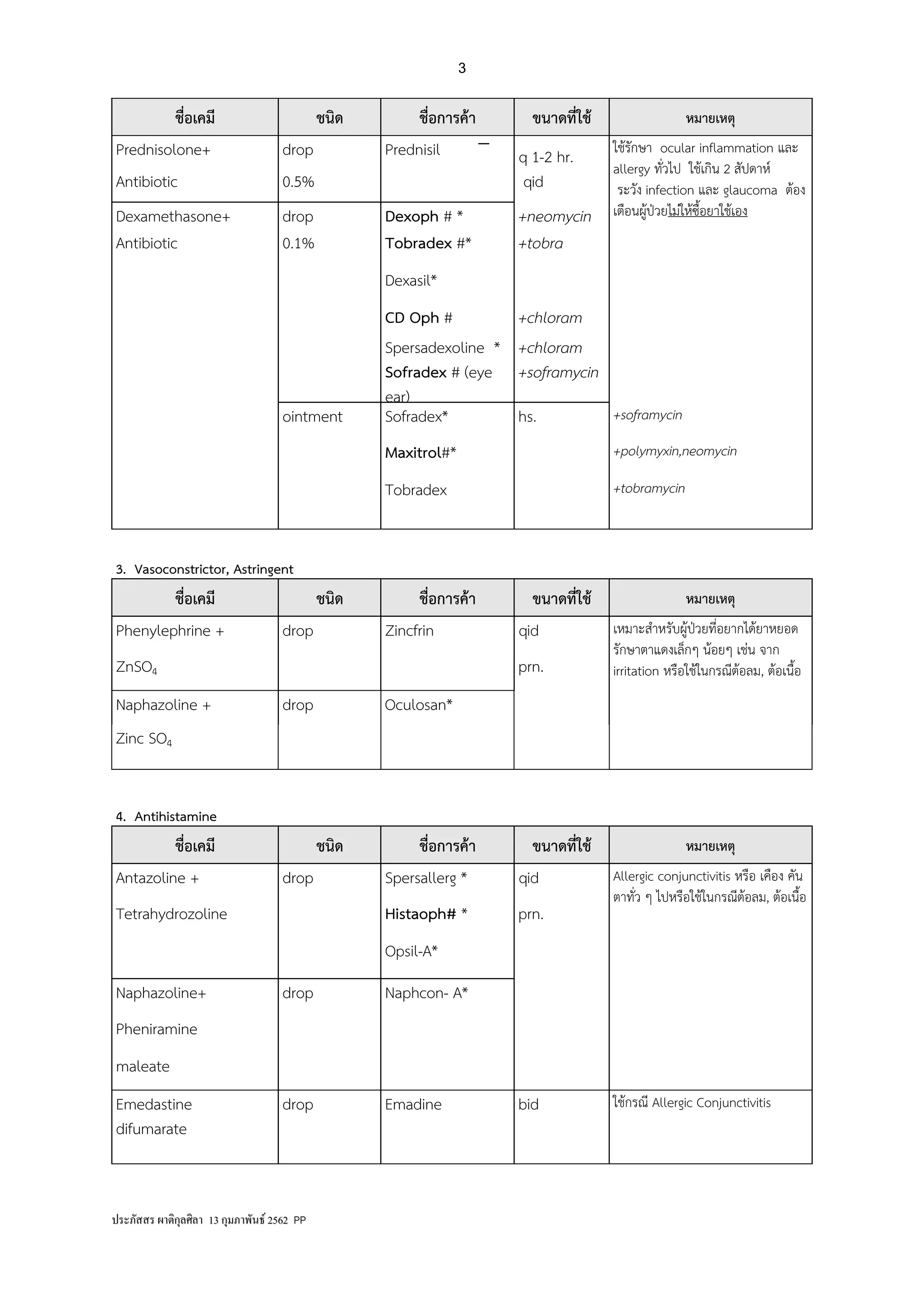 Ophthalmic medication-guideline62 | PDF